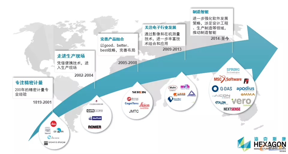 工业软件是怎样“炼”成的?的图8